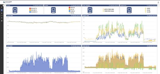 Energy Management System